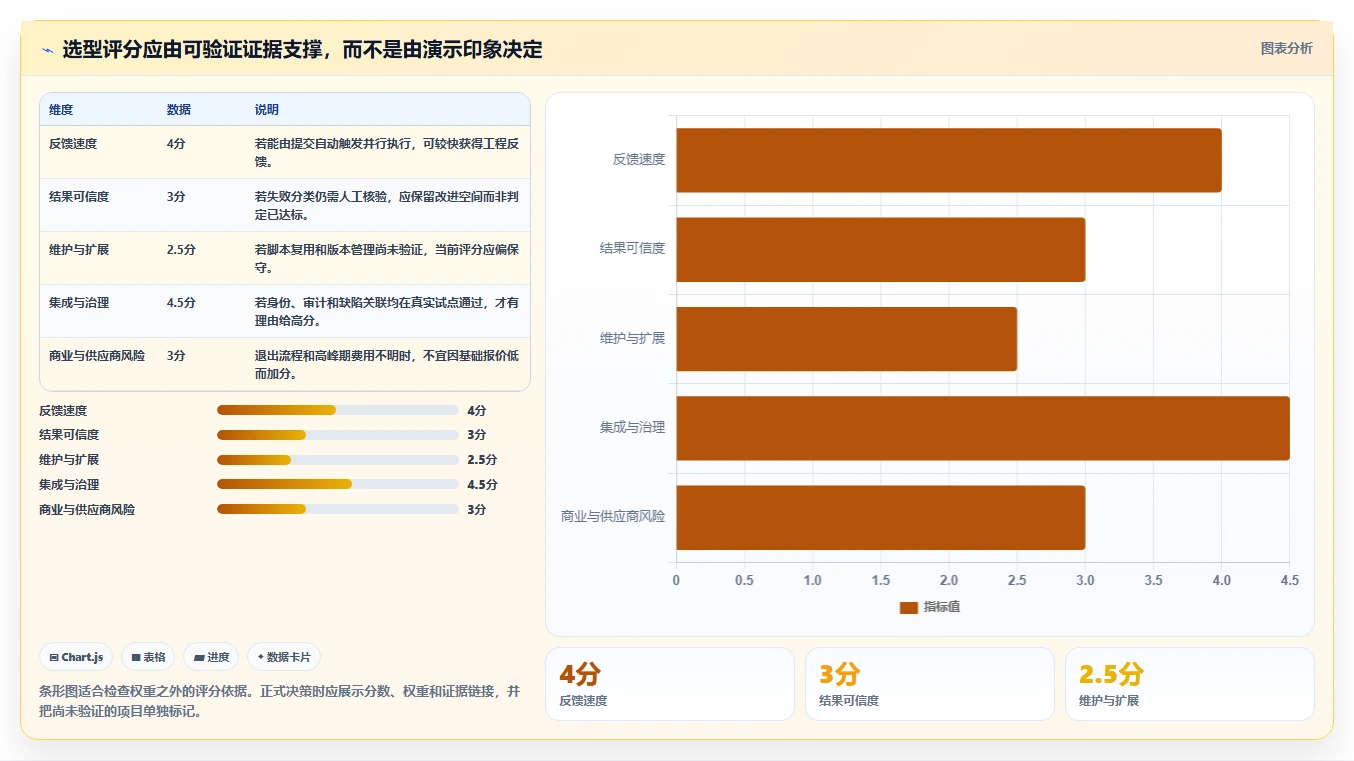 选对工具事半功倍:2026年智能软件测试工具选型指南