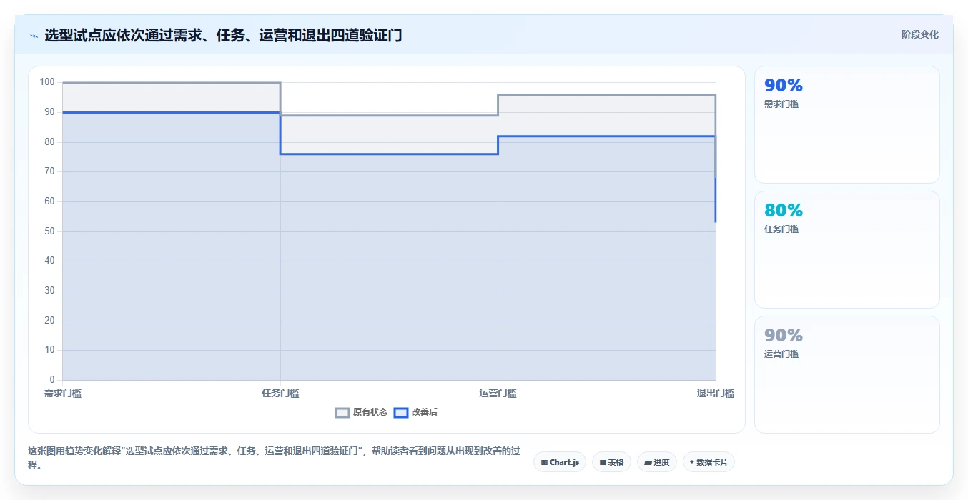 选对系统文档管理软件事半功倍:2026年5大热门产品对比