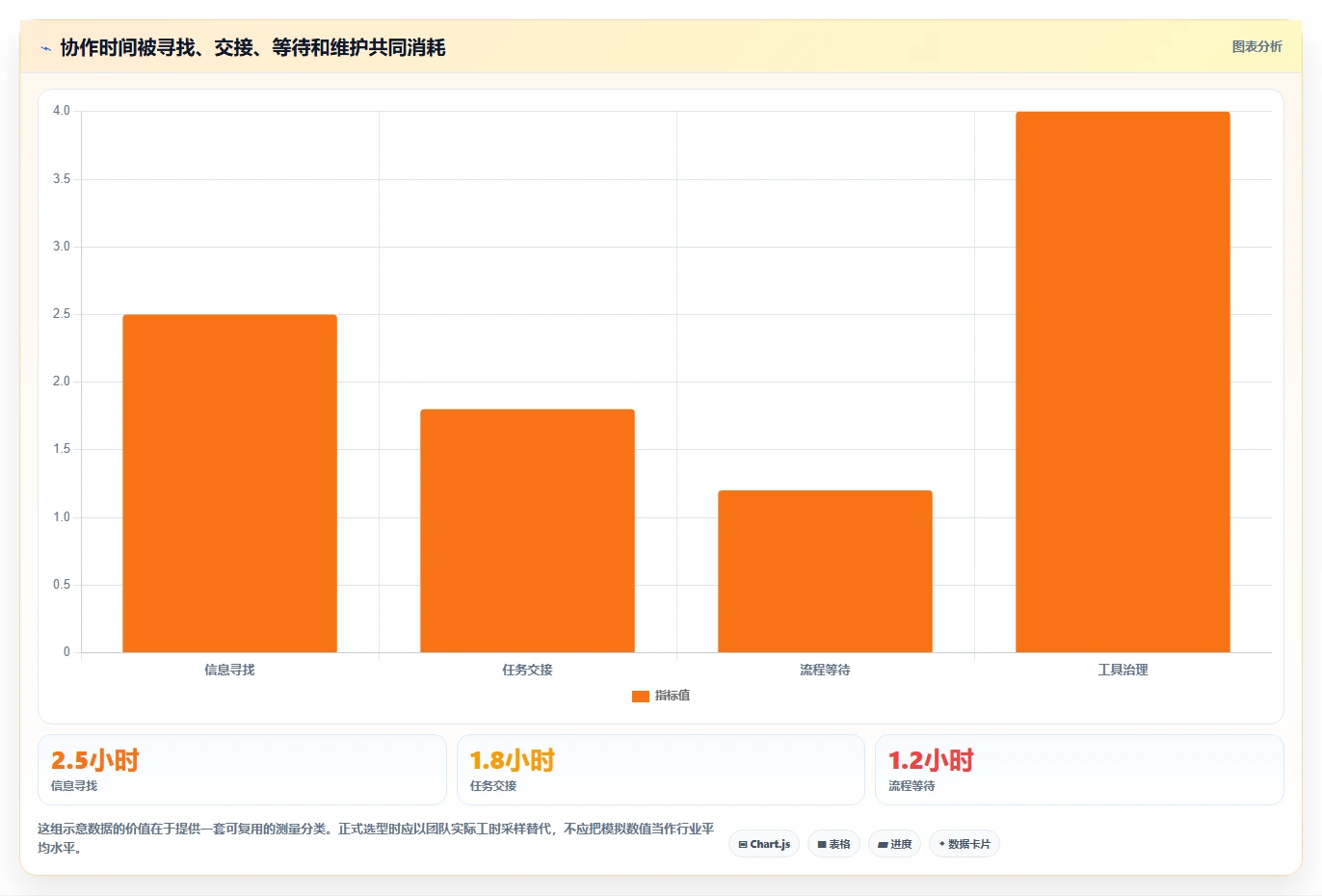 2026年企业团队协作工具大盘点：6款提升效率的顶级选择