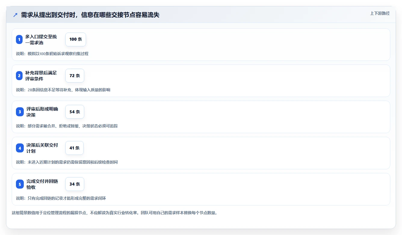 2026年强大的需求管理工具选哪个:全面测评与选型指南