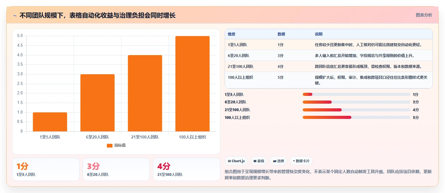2026年项目管理必备：6款最佳excel自动项目进度条工具对比