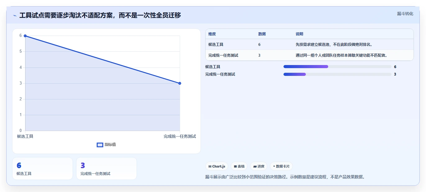 2026 年最值得关注的 6 大计划工具推荐