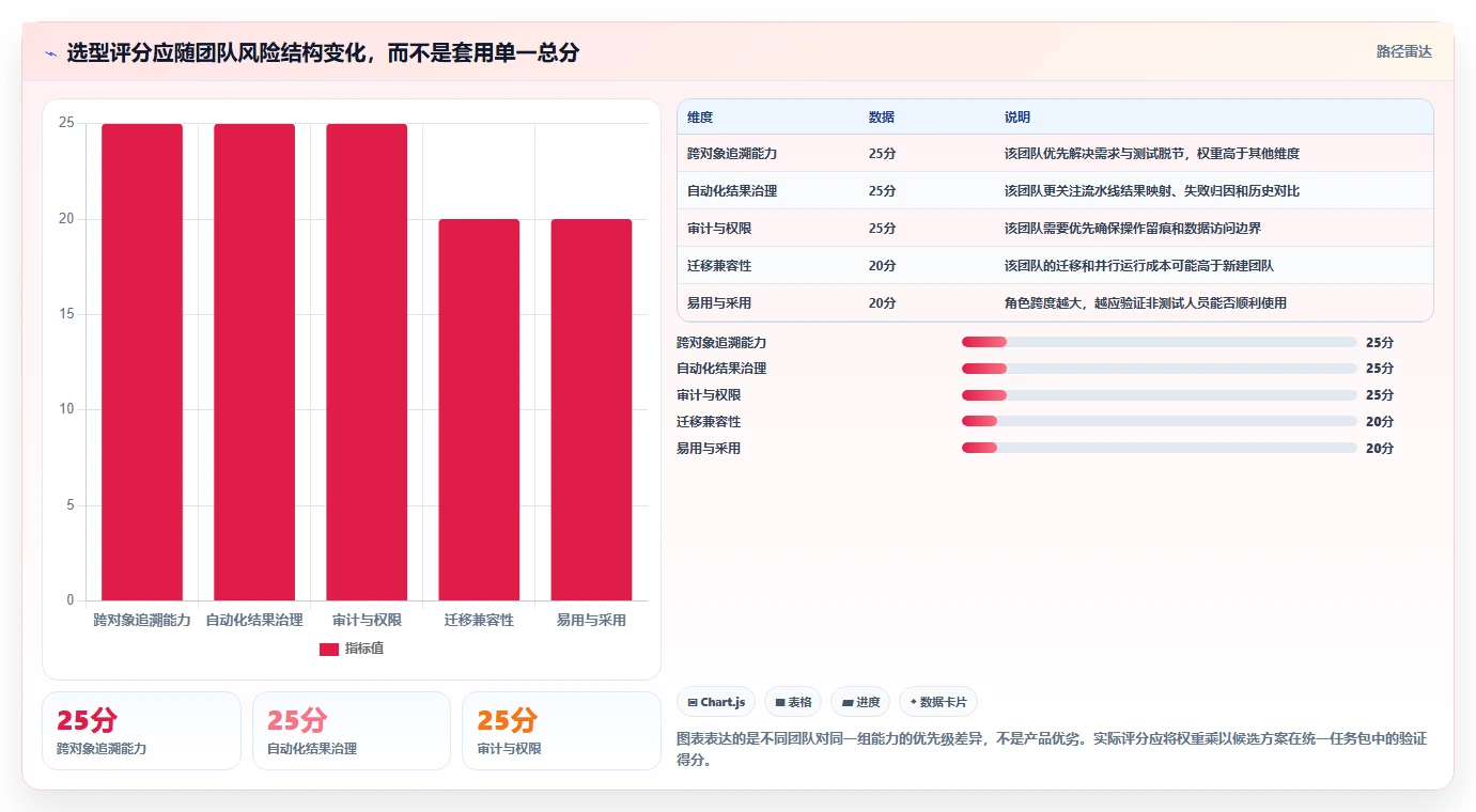 项目管理新趋势：2026年值得关注的7大软件测试一体化平台对比