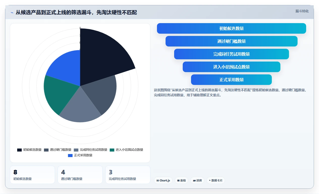 如何选择最适合你的在线编辑软件?2026年最新选型指南