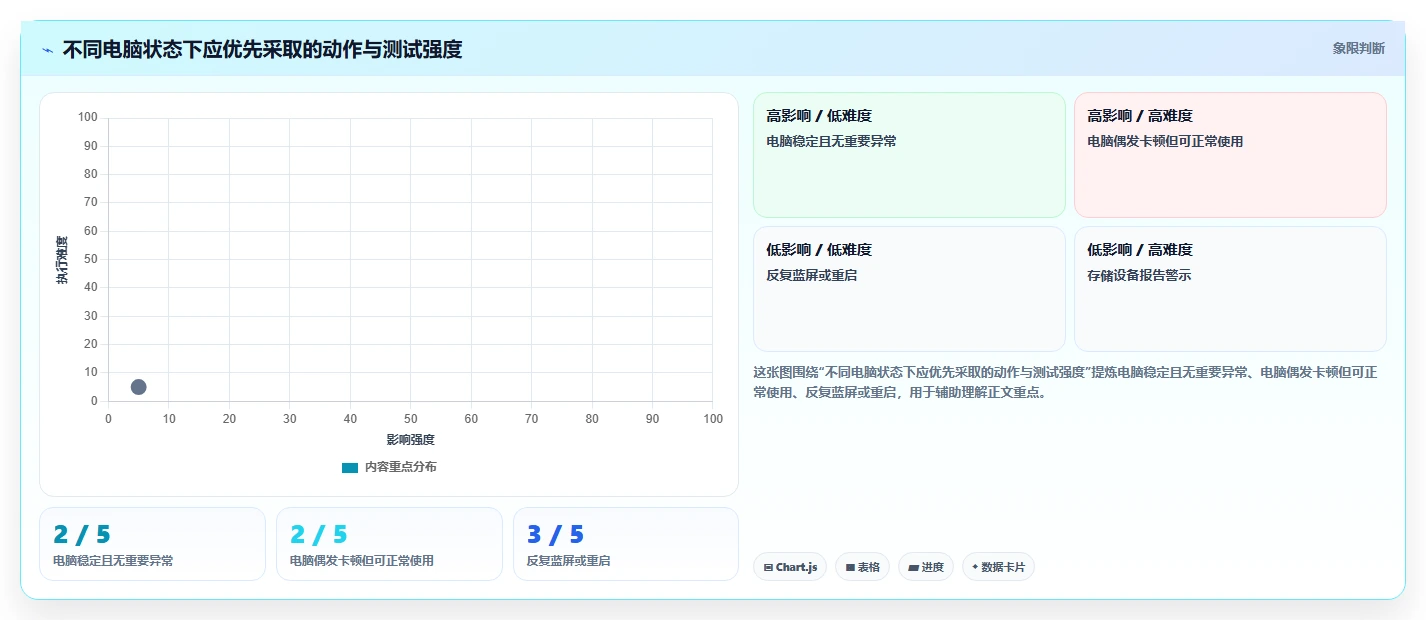 提升效率必看：2026年最受欢迎的5大测试电脑的软件推荐