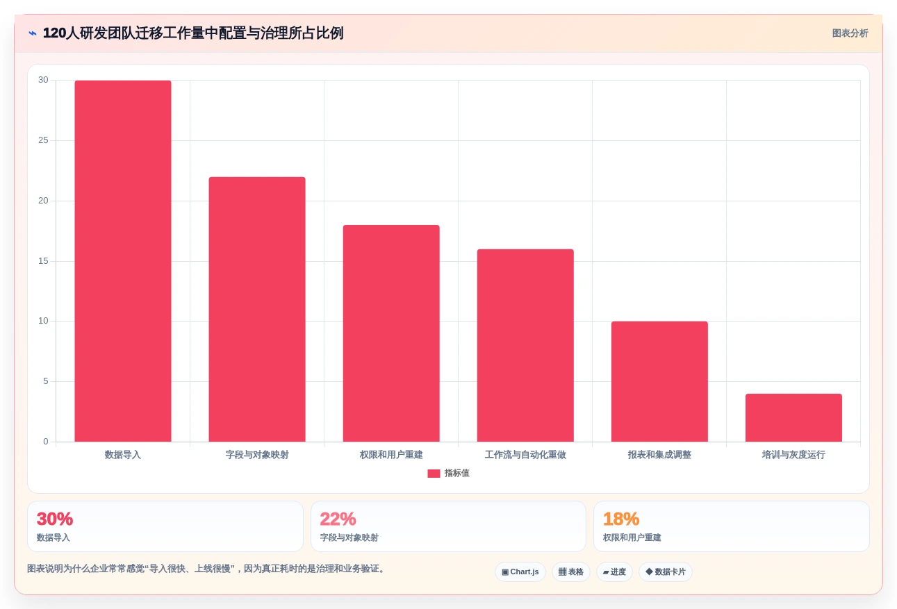 2026年8款Jira需求管理替代方案深度对比：企业级选型指南