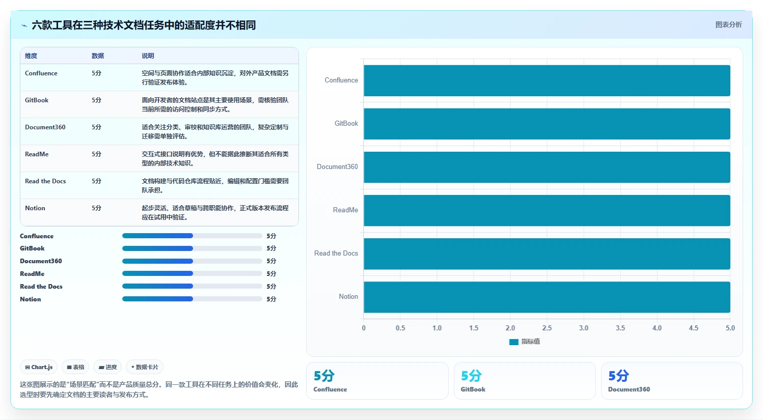 2026年技术文档共享平台大比拼：6款顶级工具助力研发效率提升