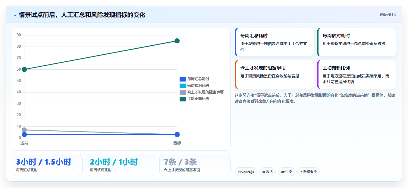 从菜鸟到高手:2026年事项进度表格工具选型全攻略