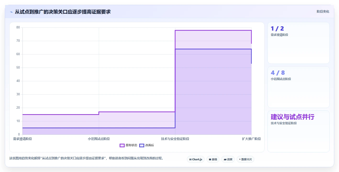 打造卓越团队:2026年阿里项目管理工具PingCode选型全攻略