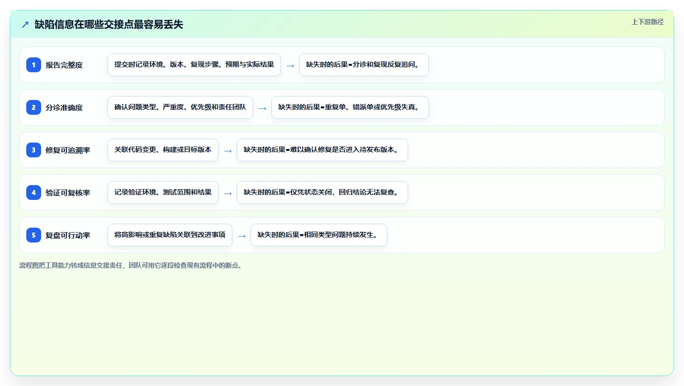 2026年10大bugfree管理工具横评:哪款最适合你的团队?