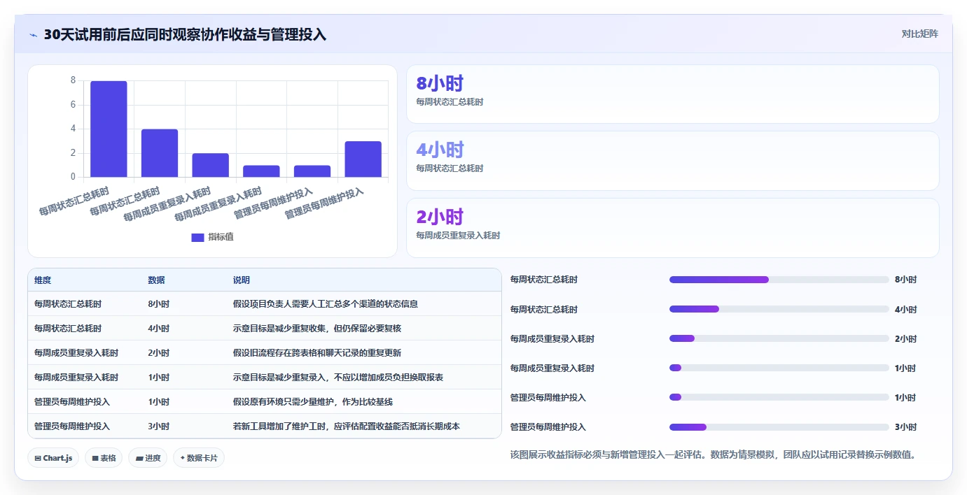 从新手到专家:2026年项目管理工具选型指南(含5款顶级工具分析)
