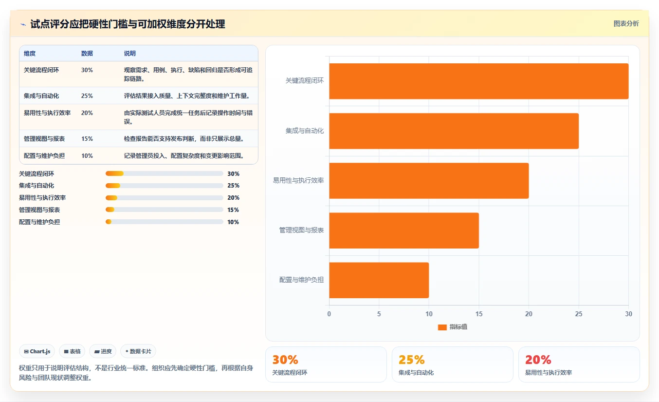 2026年必备:6款顶级测试管理工具全面对比