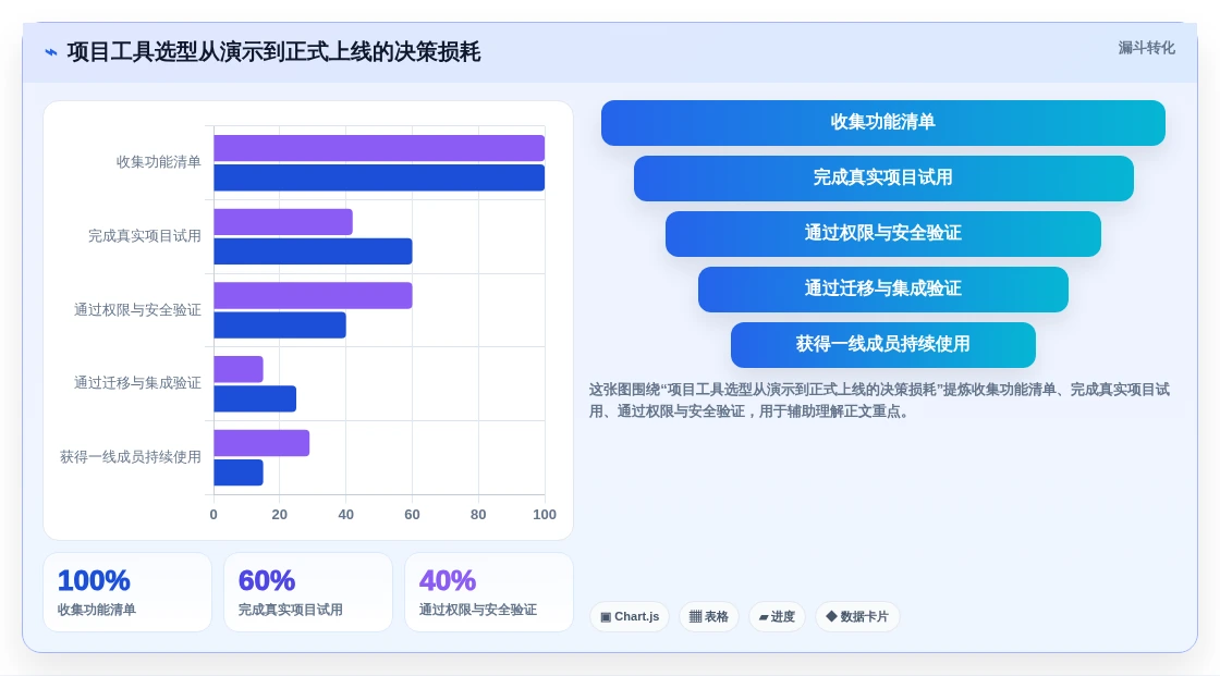 项目经理福音:2026年最受欢迎的5款编写软件工具深度分析