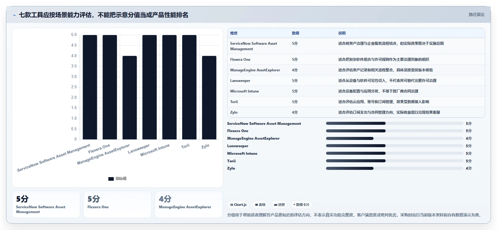 2026年软件管理平台有哪些?7款顶级工具深度对比
