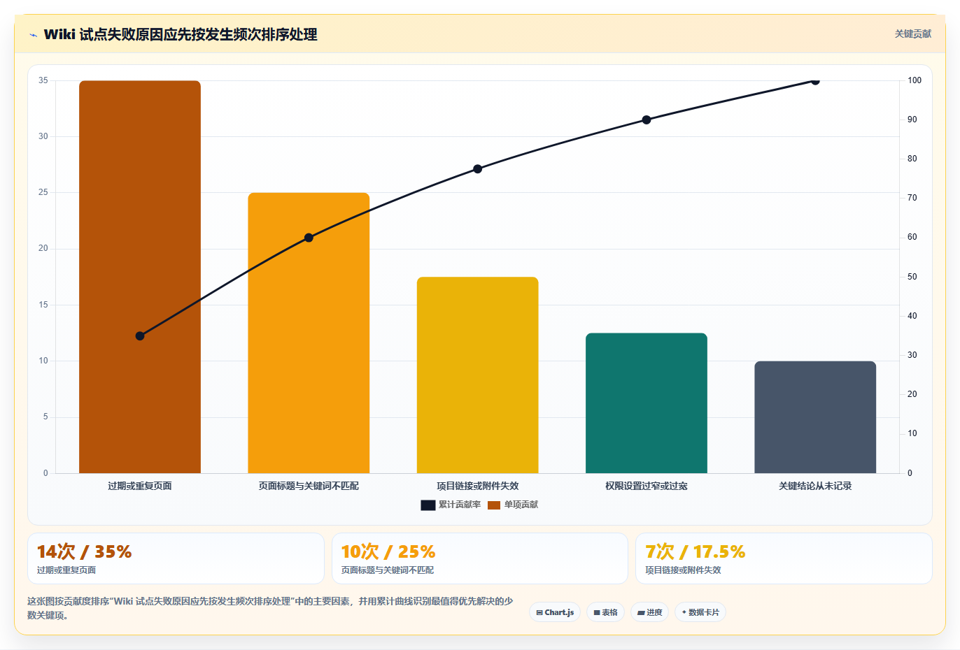 项目管理新趋势:7款顶级wiki多人协作系统工具盘点(2026版)