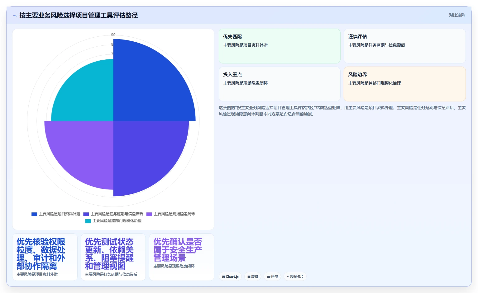 2026年安全的项目管理软件哪个更高效?深度测评与选型指南