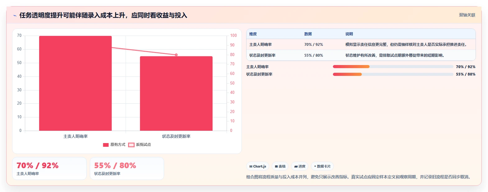 企业管理者必看:2026年6款顶级任务执行管理系统深度评测