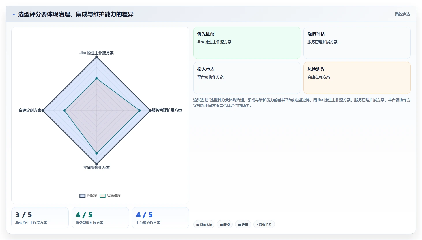 如何选择最适合你的jira变更管理工具?2026年最新选型指南