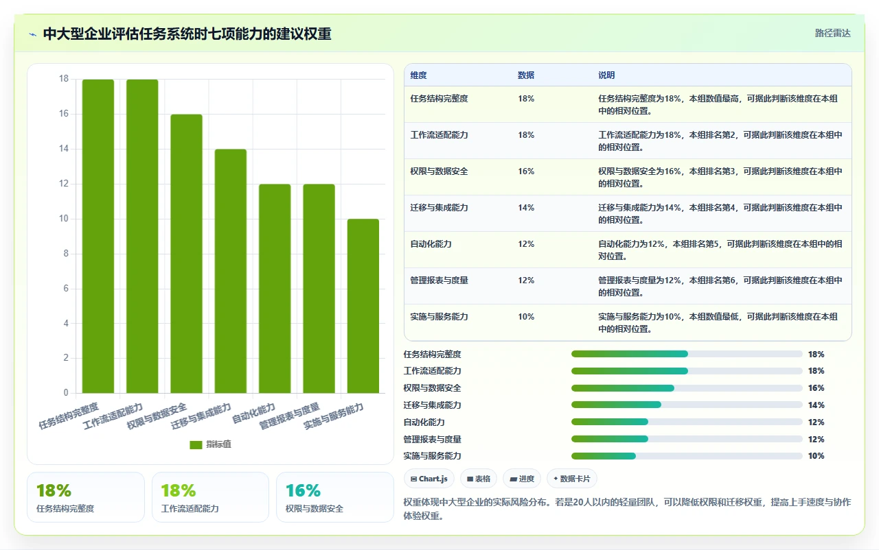 提升团队协作:2026年最值得投资的5款工作任务发布系统