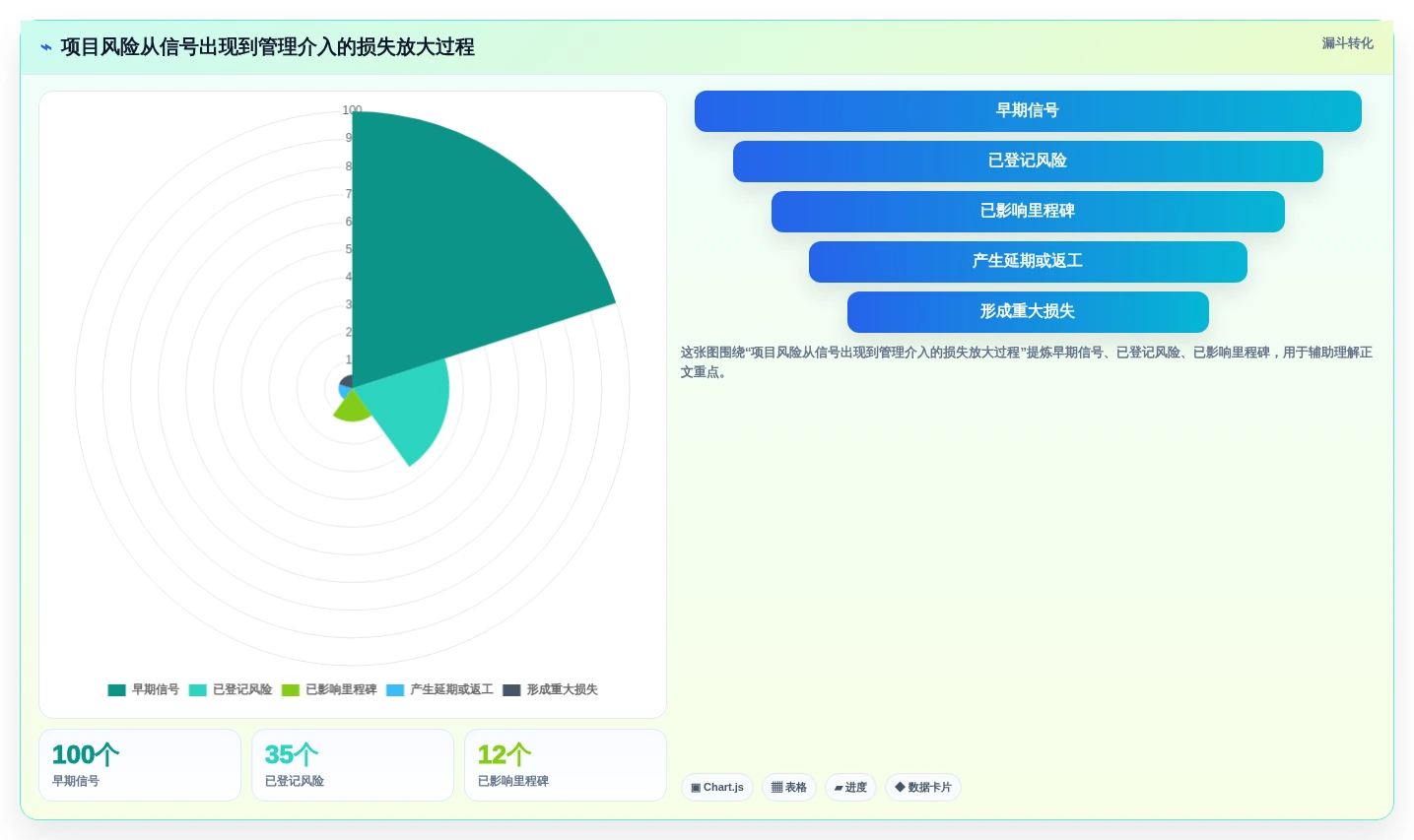 2026年项目风险管理软件大比拼:6款顶级工具助你掌控项目全局