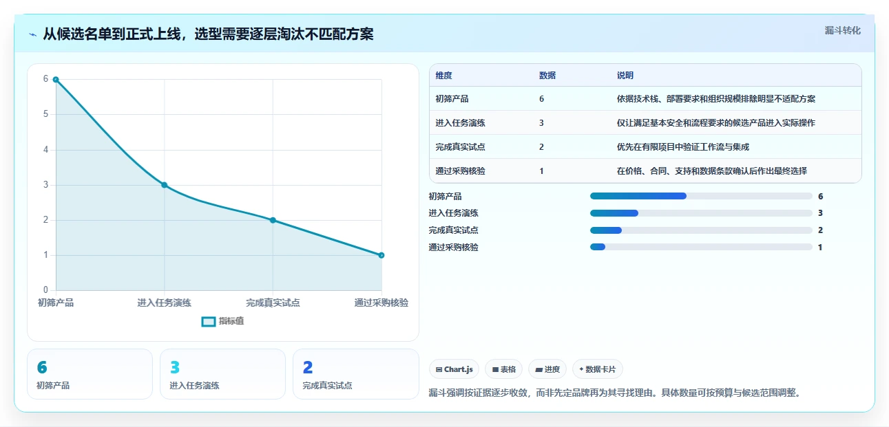 研发团队效率飞跃：2026年6款热门研发产品管理追踪软件有哪些深度分析