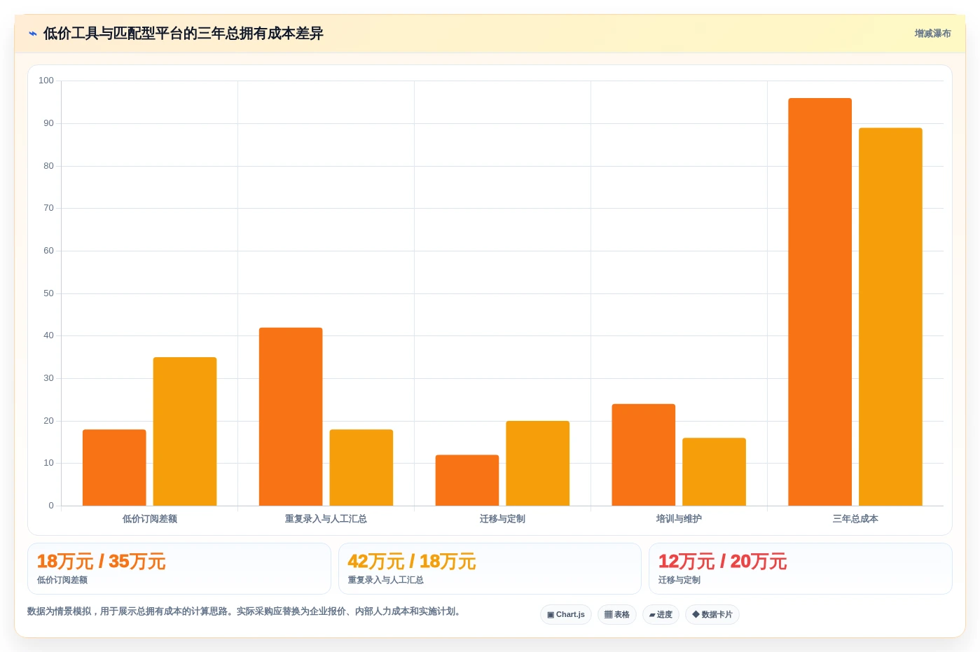 提升研发效率:2026年软件开发项目排期表工具选型完全指南