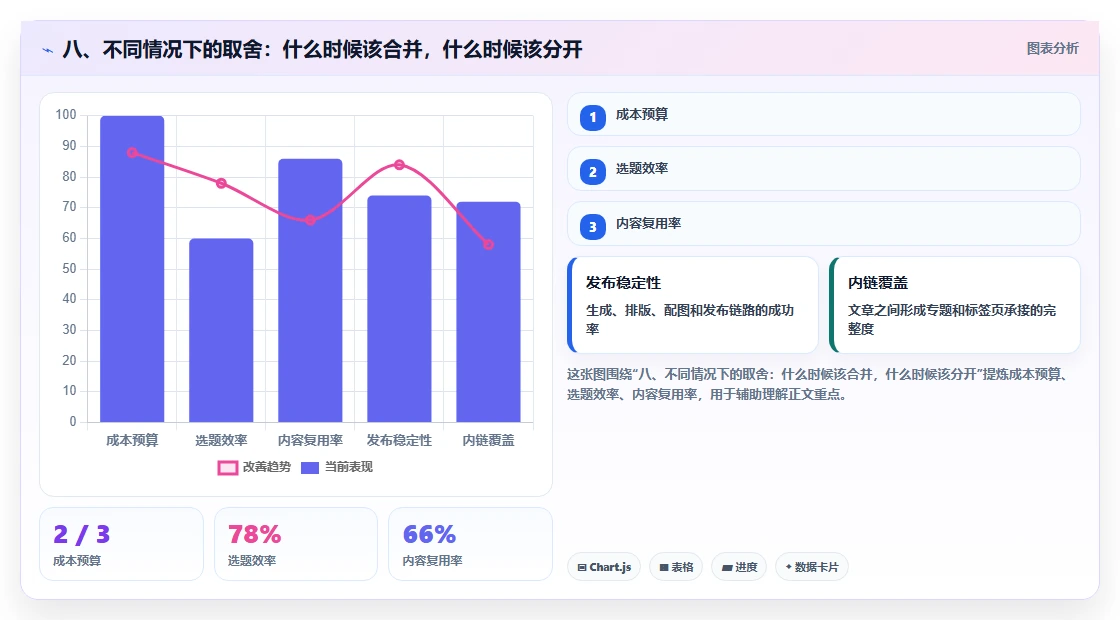 八、不同情况下的取舍：什么时候该合并，什么时候该分开
