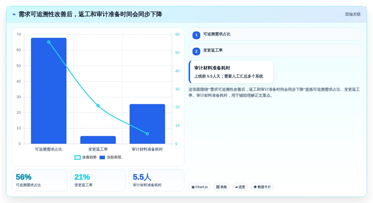 金融科技巨头都在用!8款热门金融开发管理系统工具深度解析