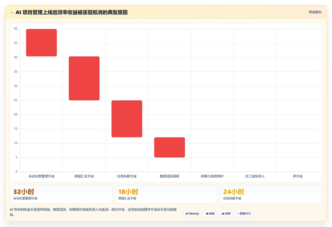 2026年AI项目管理软件大盘点：6款顶级工具助你提升效率