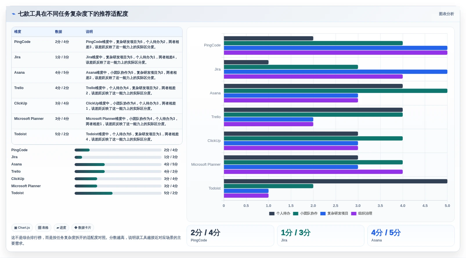 2026年效率之选:7款顶级工作事项跟踪软件全面对比