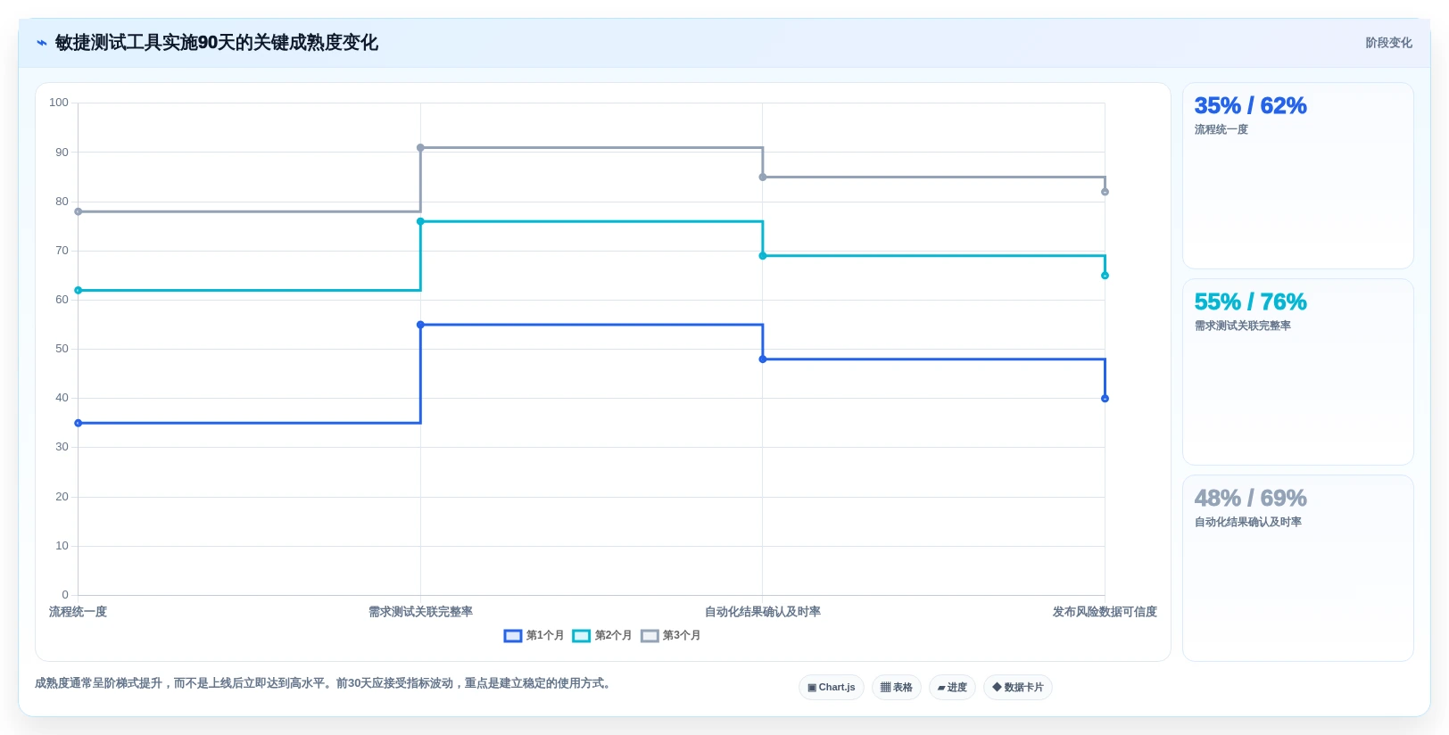 2026年敏捷测试工具大盘点:6款提升效率的必备神器