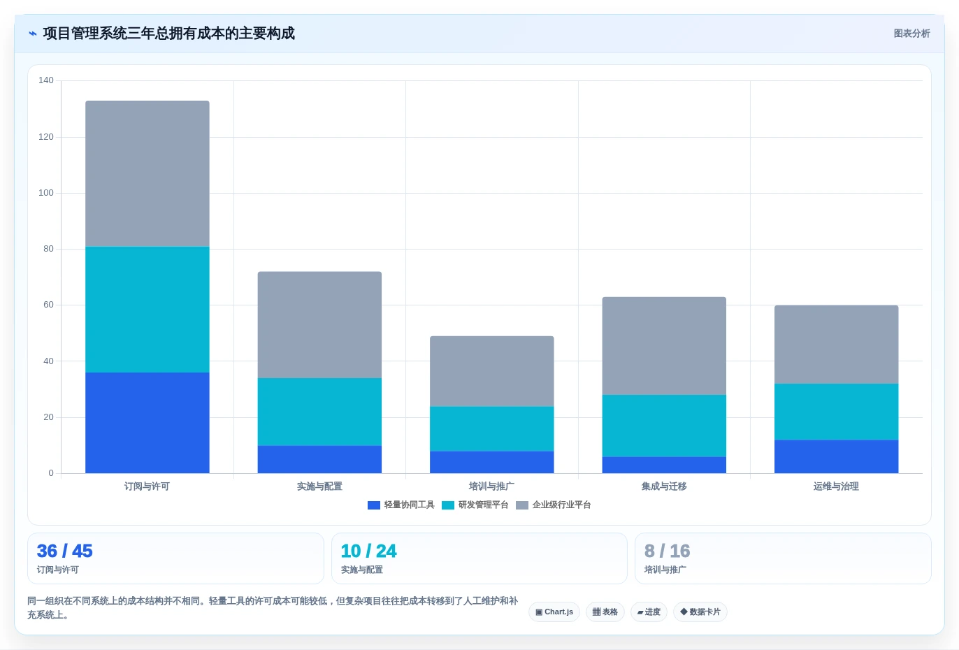 2026年效率之选:6大项目管理协同工具深度对比