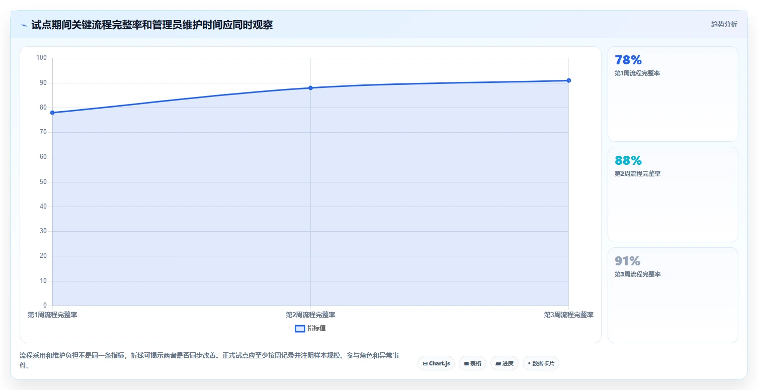 2026年企业研发项目管理平台选型指南：PingCode、ClickUp、Asana与monday深度对比