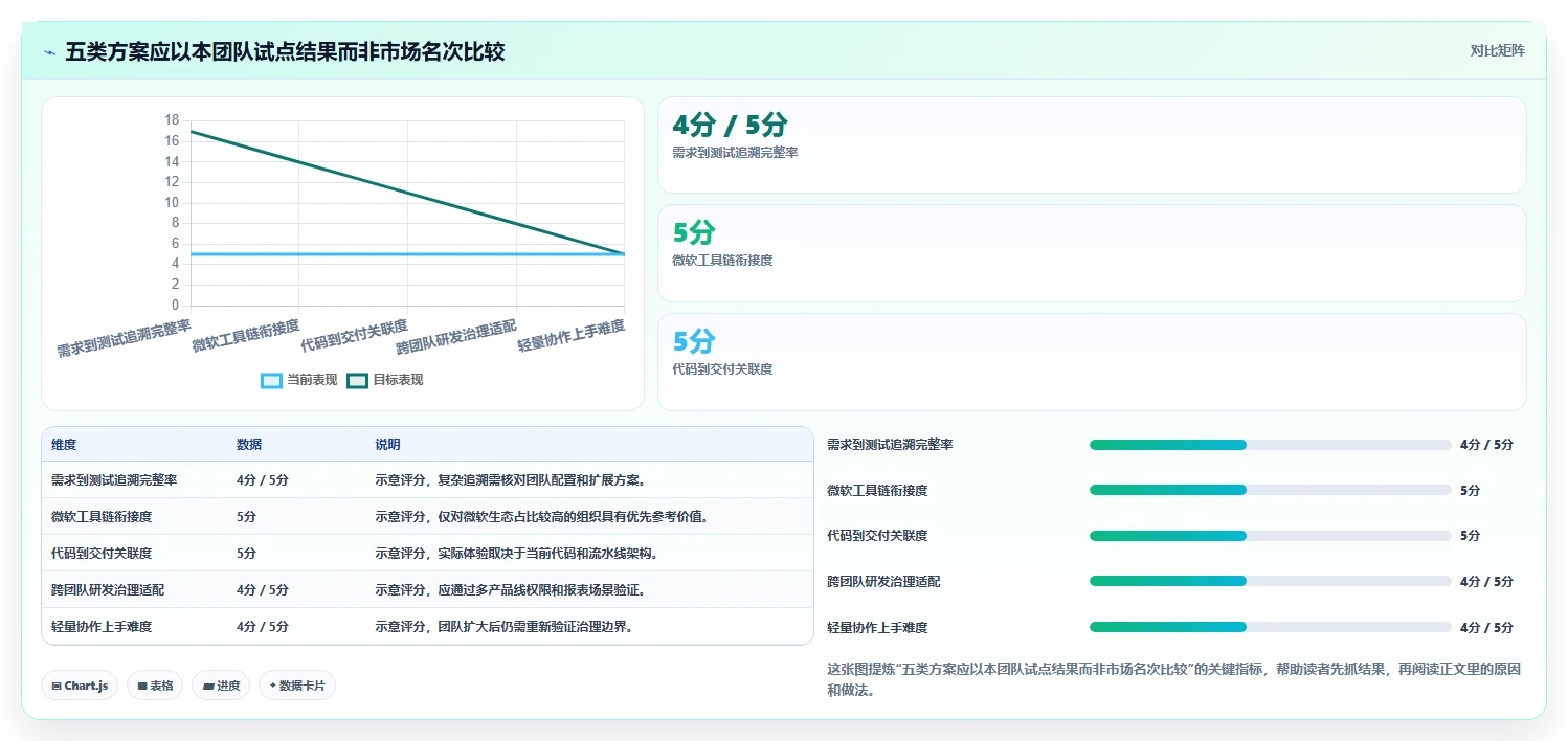 选对工具事半功倍:2026年最值得投资的5大项目研发管理平台