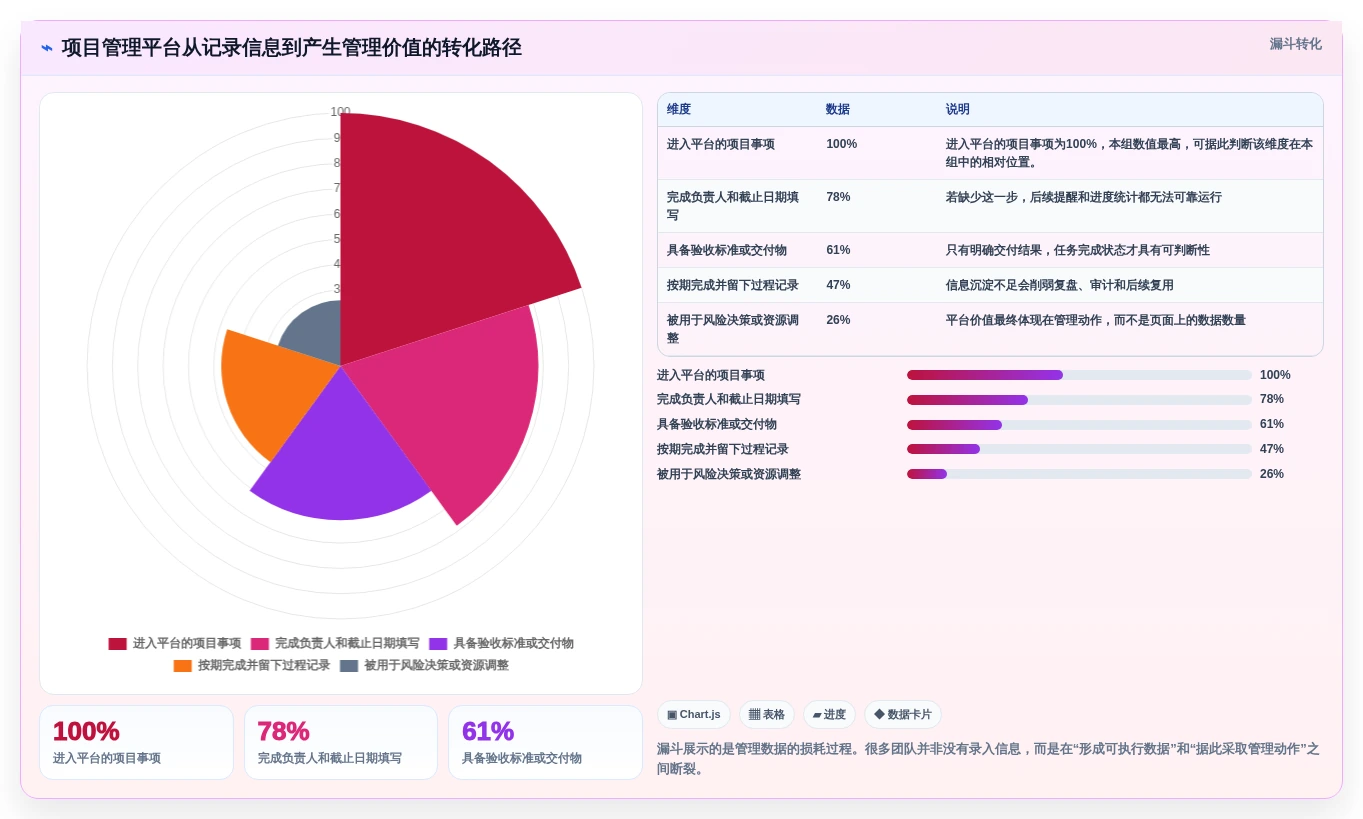 2026年项目管理在线平台大盘点:8款提升效率的顶级工具