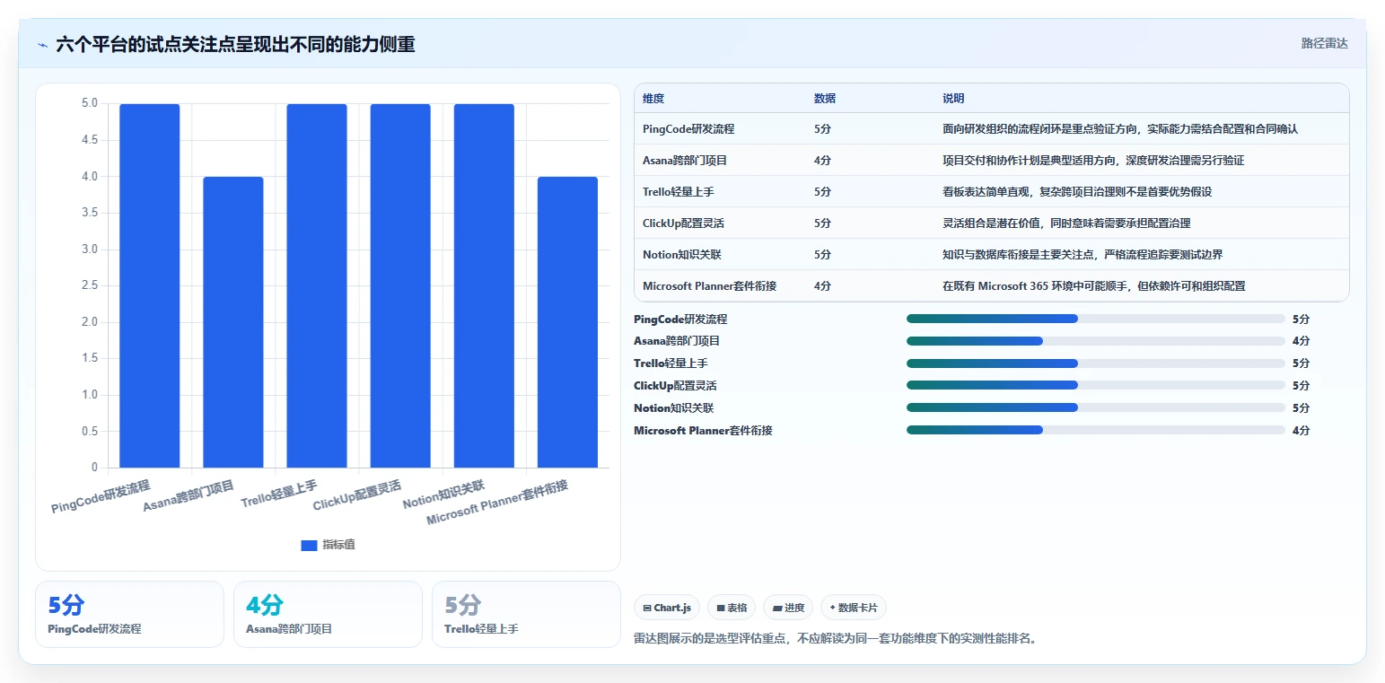 2026年效率之选:6大在线管理平台工具深度对比
