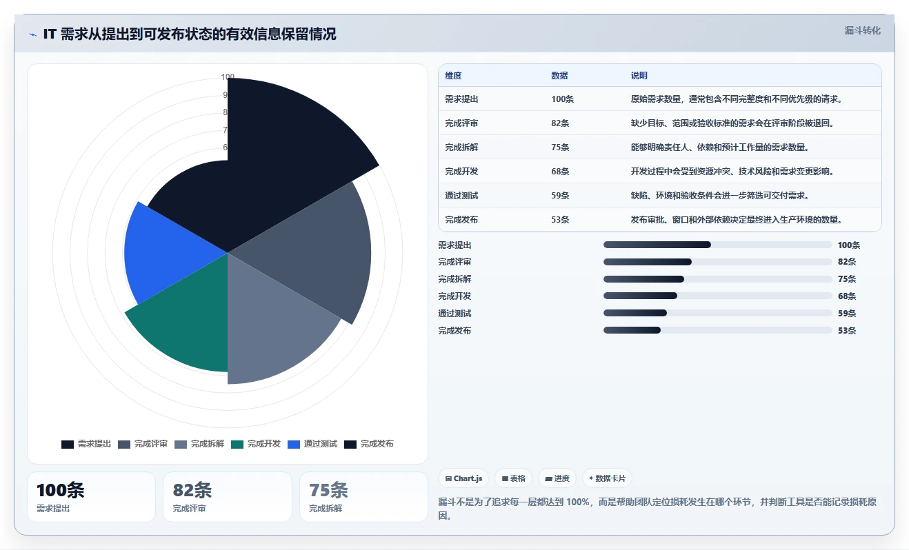提升团队协作:2026年it任务管理工具选型指南Top5