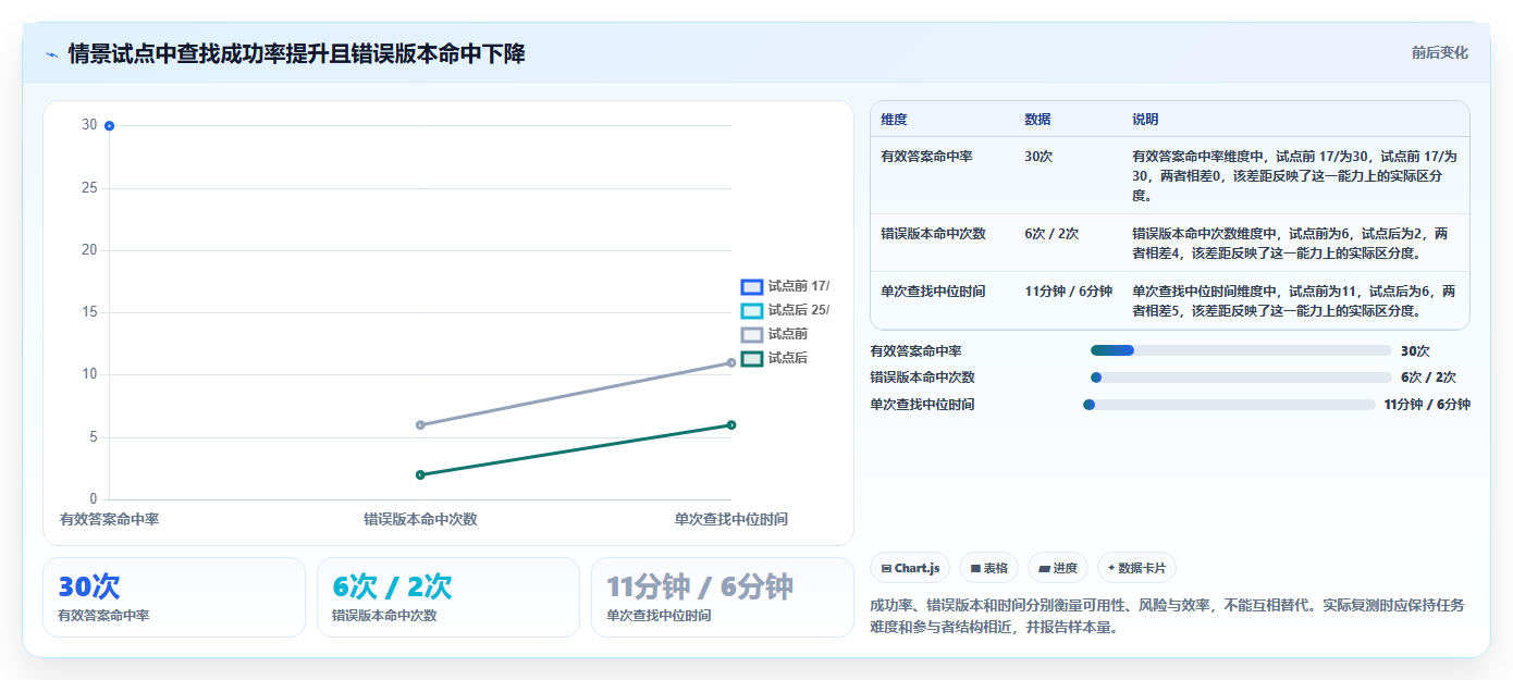 提升团队效率:2026年最值得投资的5大知识点管理软件