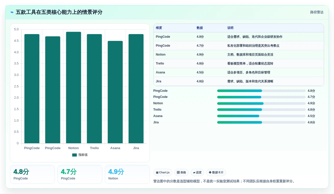 效率至上:2026年Mac平台5大项目管理软件对比指南