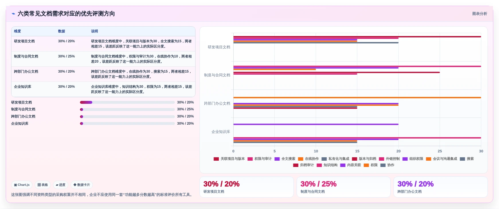 2026年企业文档管理系统排名大揭秘：6款顶级工具深度对比