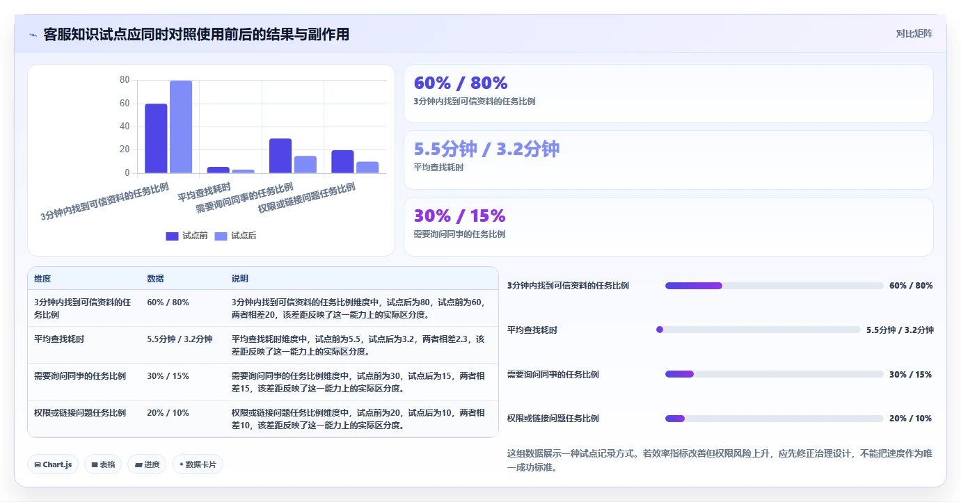 2026年效率神器：6款顶级文档整合软件全面对比