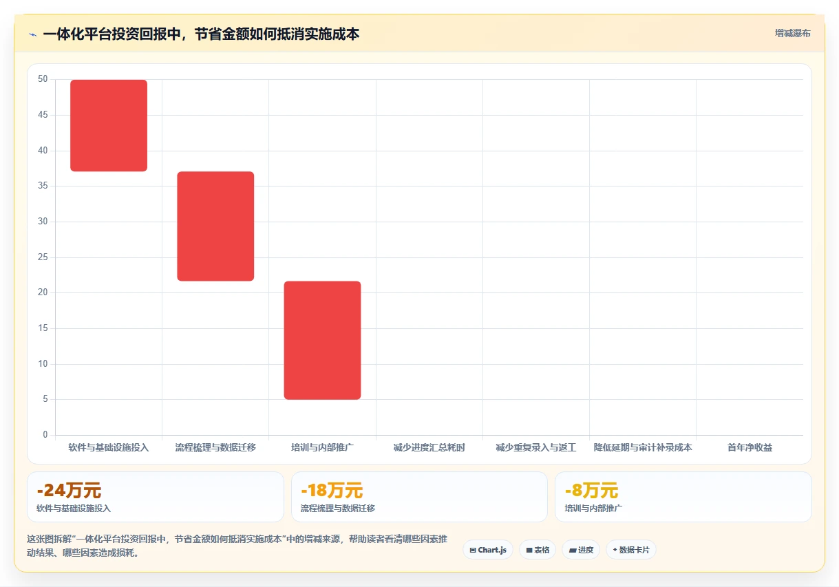 项目经理必读:2026年最值得投资的5大事务性项目管理软件