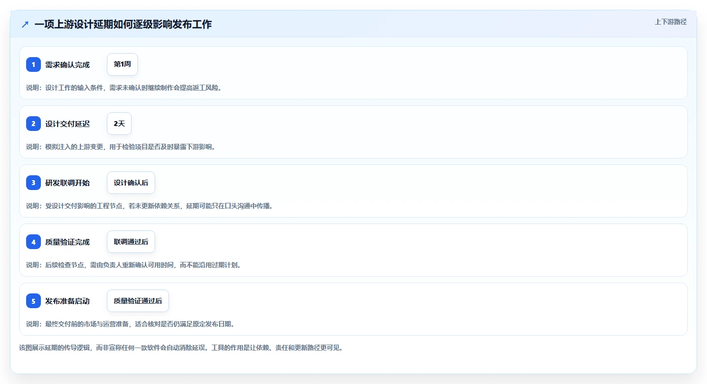 2026年Mac项目管理新选择:6款顶级project软件mac版横评