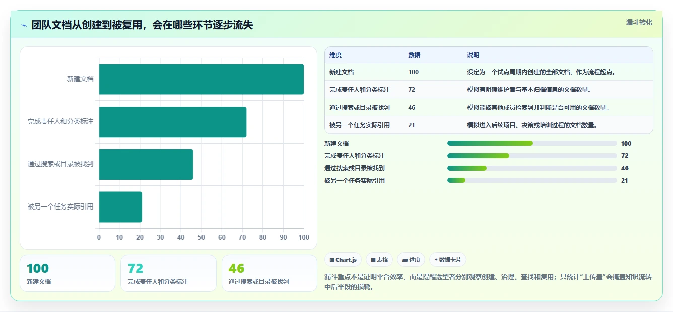 提升团队协作效率：2026年最值得投资的5大智库文档共享平台