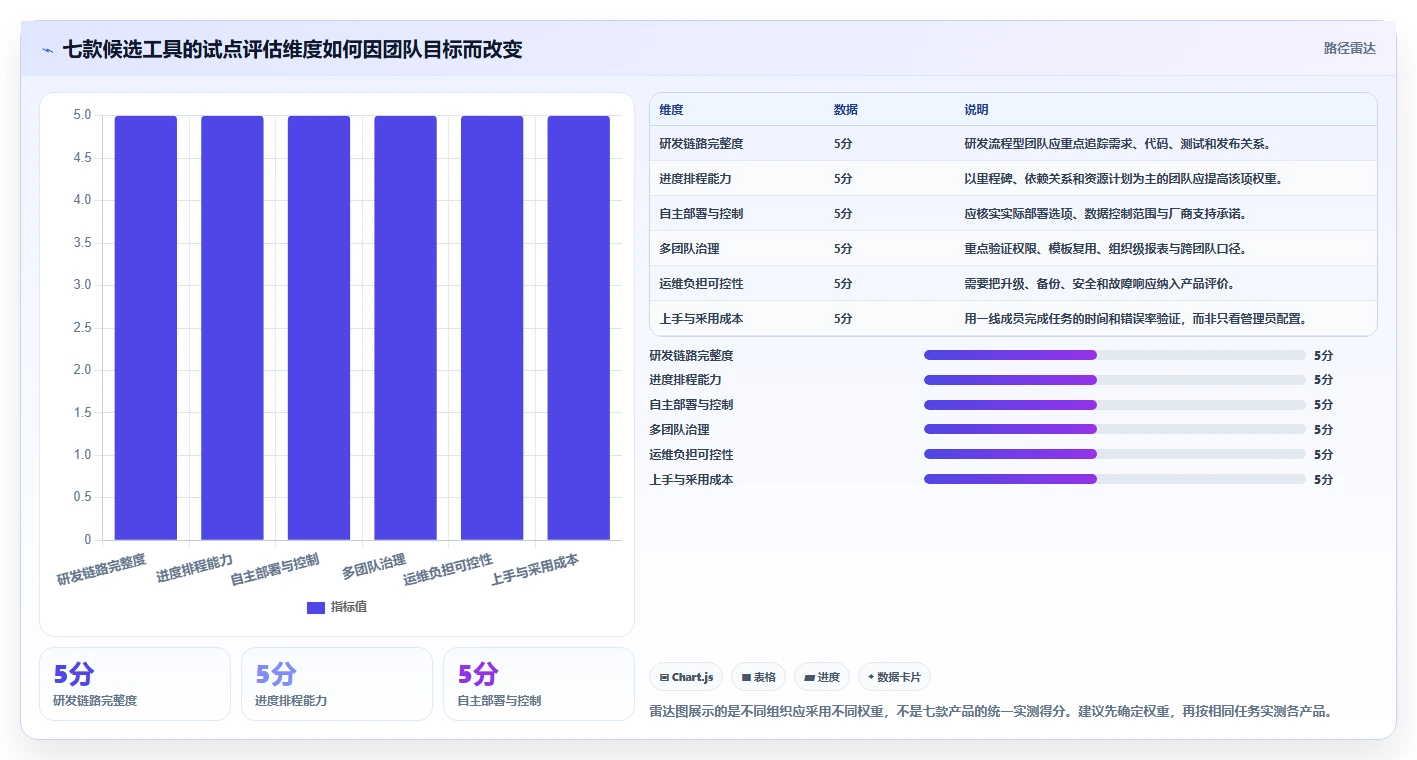 2026年效率之选：7款华为云项目管理平台工具深度对比