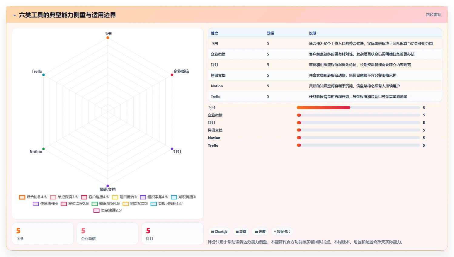 2026年小团队效率神器:6款最适合的软件工具全面对比