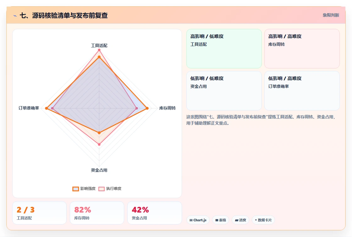 七、源码核验清单与发布前复查