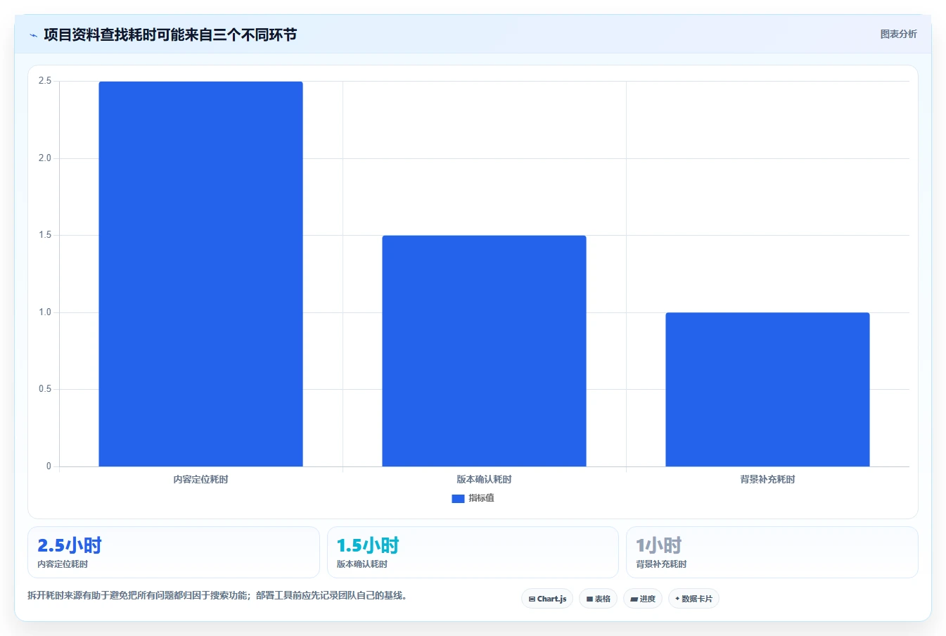 项目管理新趋势:2026年如何使用wiki工具top8排行榜