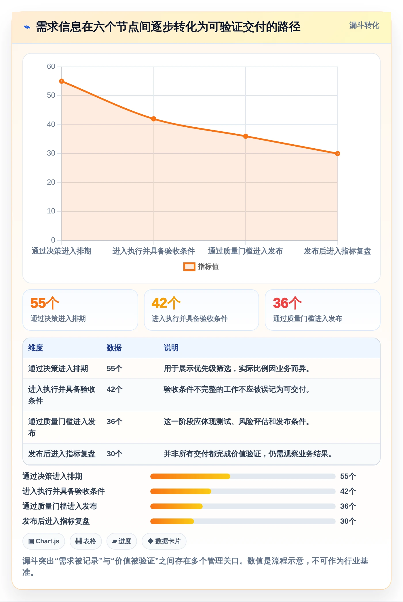 2026年效率之选:6大管理节点的软件工具深度对比