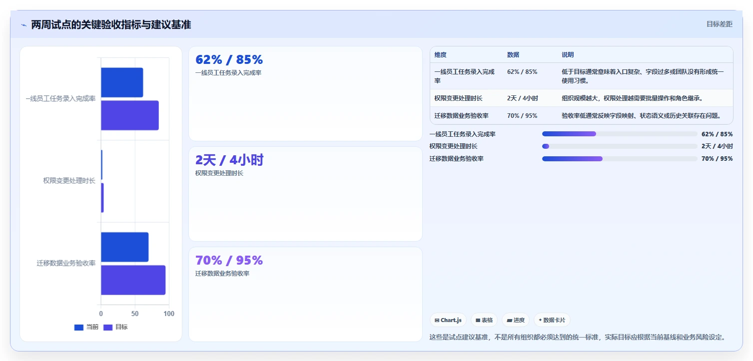 从小团队到大企业：2026年如何选择最适合你的工作任务管理的软件？